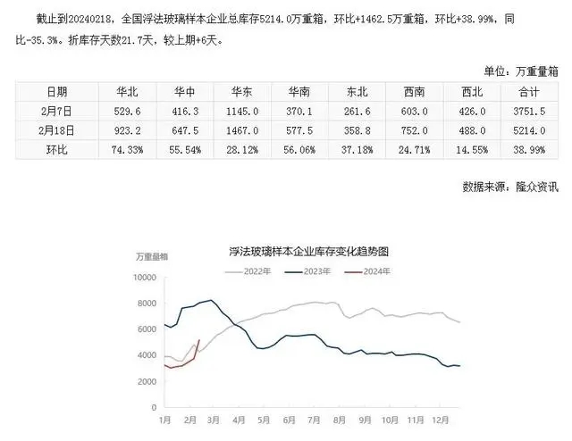 浮法星空体育(StarSky Sports)官方网站样本企业总库存.webp